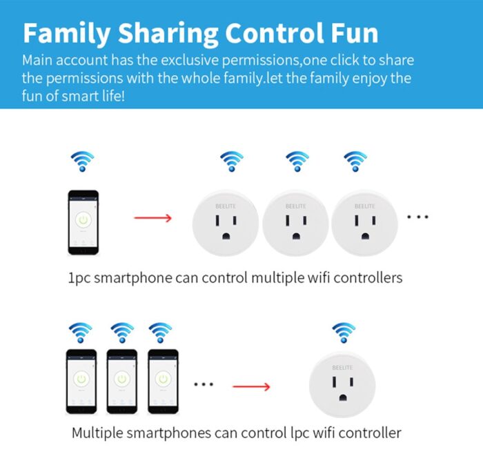 Smart Plug US 10A WiFi Socket Alexa Plug Timer Socket Smart Life Tuya Smart Home Works with Alexa Google Assistant ** * - Image 11