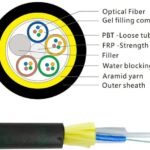 Single Layer Overhead All-Dielectric Self-Supporting 2/4/6/8/12/24 Core ADSS Cable For Mini Span