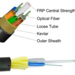 Aerial 2-24 Core ADSS All-Dielectric Self-Supporting Fiber Cable For 50M-150M Mini Span
